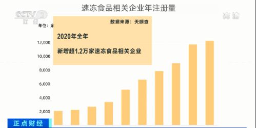 網(wǎng)紅食品銷量激增50%，揭秘背后消費新趨勢
