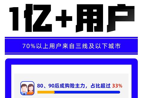 代理人跌破600萬(wàn)，壽險(xiǎn)破局需靠數(shù)字化廣告設(shè)計(jì)轉(zhuǎn)型